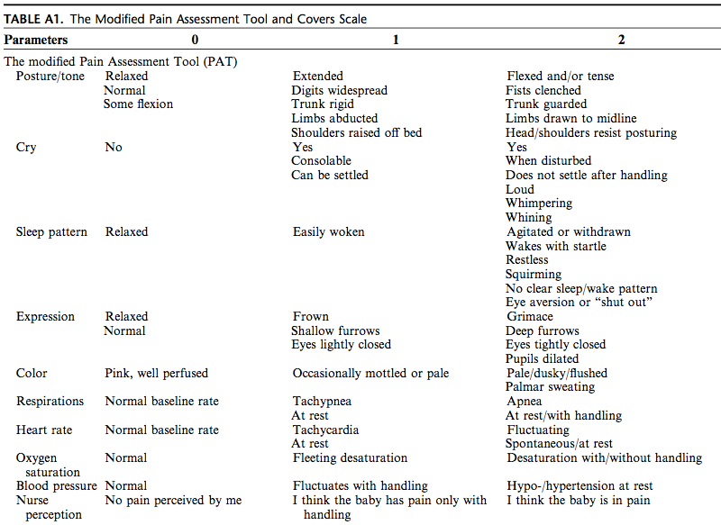 Posture Rating Chart