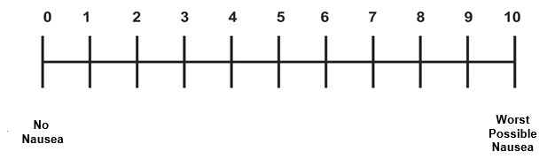 Focus Charting For Vomiting