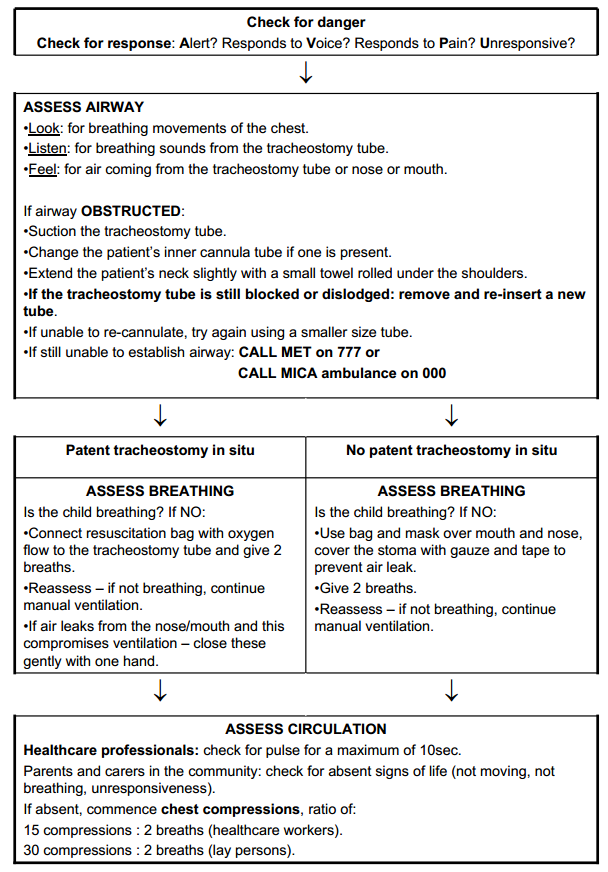 Clinical Guidelines (Nursing) : Tracheostomy management Clinical Guidelines (Nursing) : Tracheostomy management
