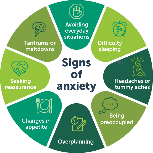 RCH-recongise-anxiety-graphic
