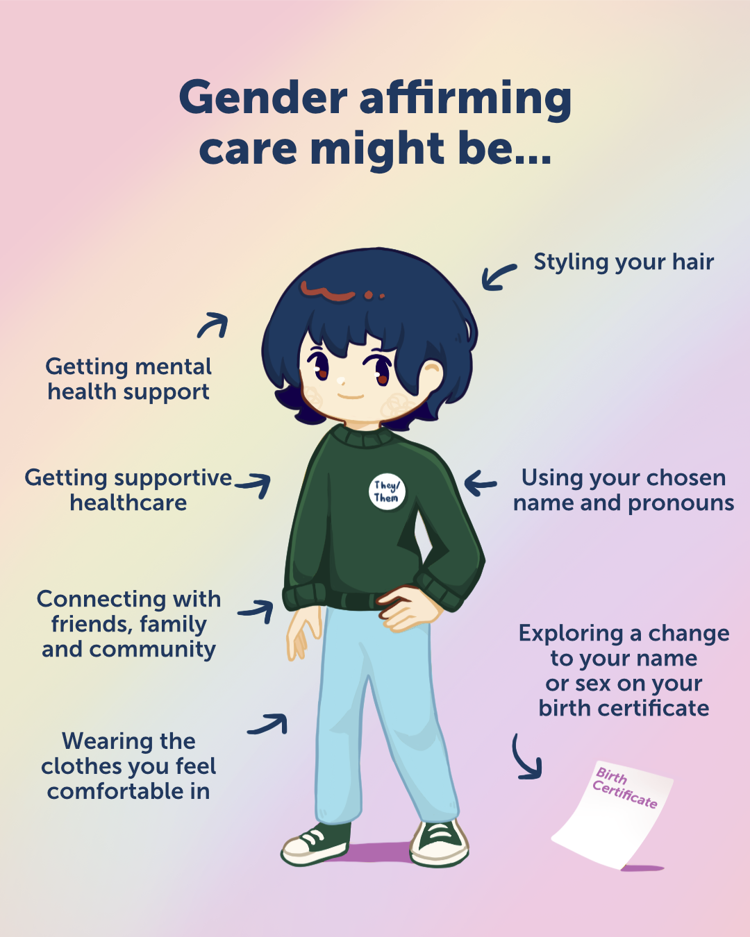 Illustration of a gender-non-confirming person wearing a 'they/them' badge. They have blue, short hair, pale skin, and brown eyes. They are wearing a green jumper and light blue jeans with green sneakers.
