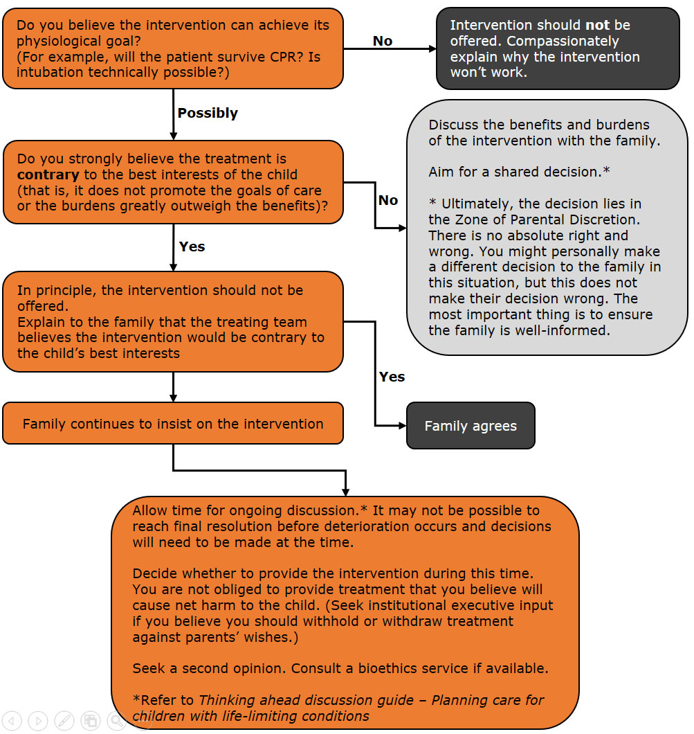 policy_chart