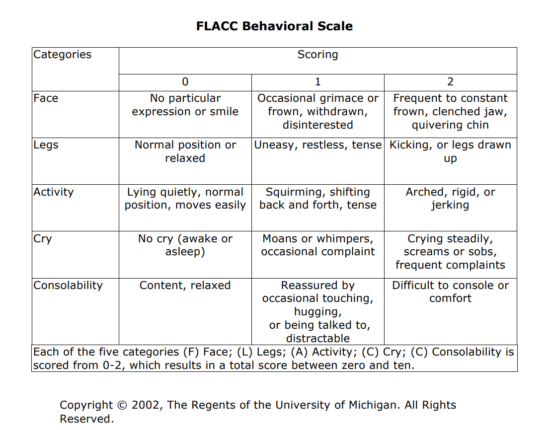 FLACC scale