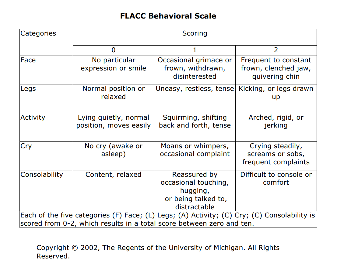 Flacc Score Chart