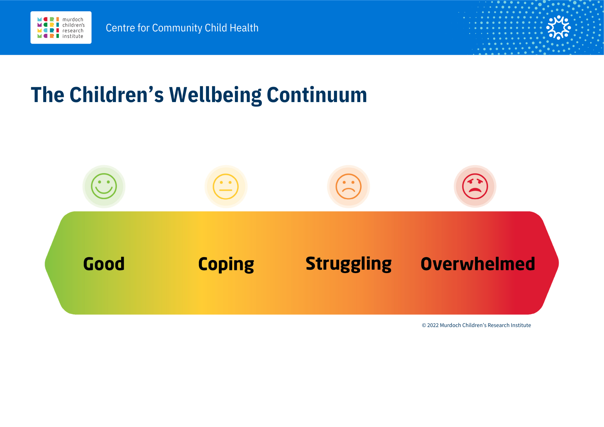 2209-CCCH-Wellbeing-Continuum.pdf