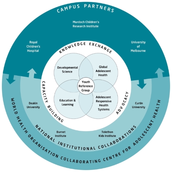 Centre for Adolescent Health : About us